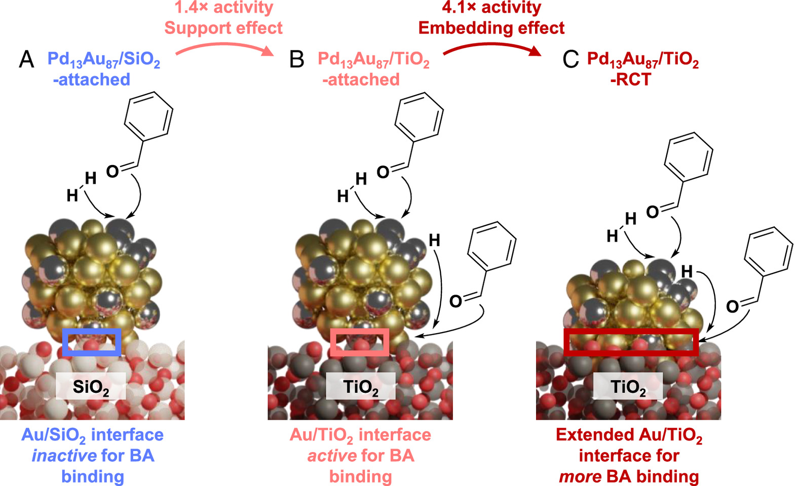 16_PdAu-SiO2TiO2-embedding_BA[H]